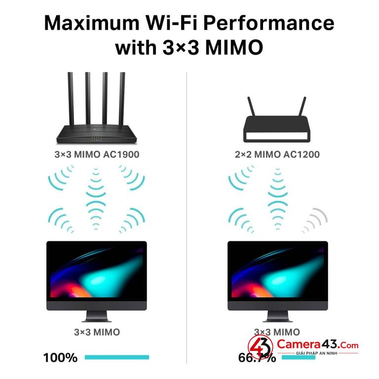 Router Wi-Fi MU-MIMO AC1900 TP-LINK Archer C80 - Tương thích mọi thiết bị, trải nghiệm internet không giới hạn Router Wi-Fi MU-MIMO AC1900 TP-LINK Archer C80 - Tương thích mọi thiết bị, trải nghiệm internet không giới hạn
